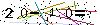 Veiligheids Code