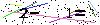 Veiligheids Code