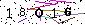 Veiligheids Code