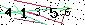 Veiligheids Code