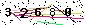 Veiligheids Code