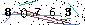 S�kerhets kod