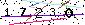 Veiligheids Code