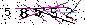 Veiligheids Code