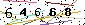Veiligheids Code