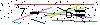 Veiligheids Code