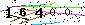 Veiligheids Code