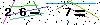 Veiligheids Code