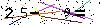 Veiligheids Code