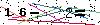 Veiligheids Code
