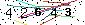 Veiligheids Code
