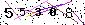 Veiligheids Code