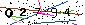 Veiligheids Code