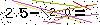 Veiligheids Code