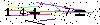 Veiligheids Code
