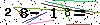 S�kerhets kod