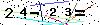 Veiligheids Code