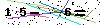 Veiligheids Code
