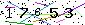 Veiligheids Code