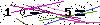 Veiligheids Code