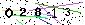 Veiligheids Code