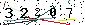 Veiligheids Code