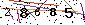 Veiligheids Code