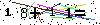 Veiligheids Code