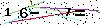 Veiligheids Code