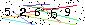 Veiligheids Code