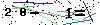 Veiligheids Code