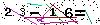 Veiligheids Code