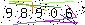 Veiligheids Code