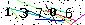 Veiligheids Code