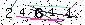 Veiligheids Code