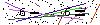 Veiligheids Code
