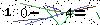 Veiligheids Code