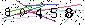 S�kerhets kod