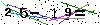 Veiligheids Code