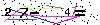 Veiligheids Code
