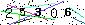 Veiligheids Code