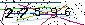 Veiligheids Code