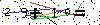 Veiligheids Code