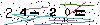 Veiligheids Code