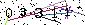Veiligheids Code