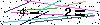 Veiligheids Code