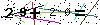 Veiligheids Code