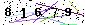 Veiligheids Code