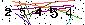 Veiligheids Code