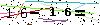 Veiligheids Code